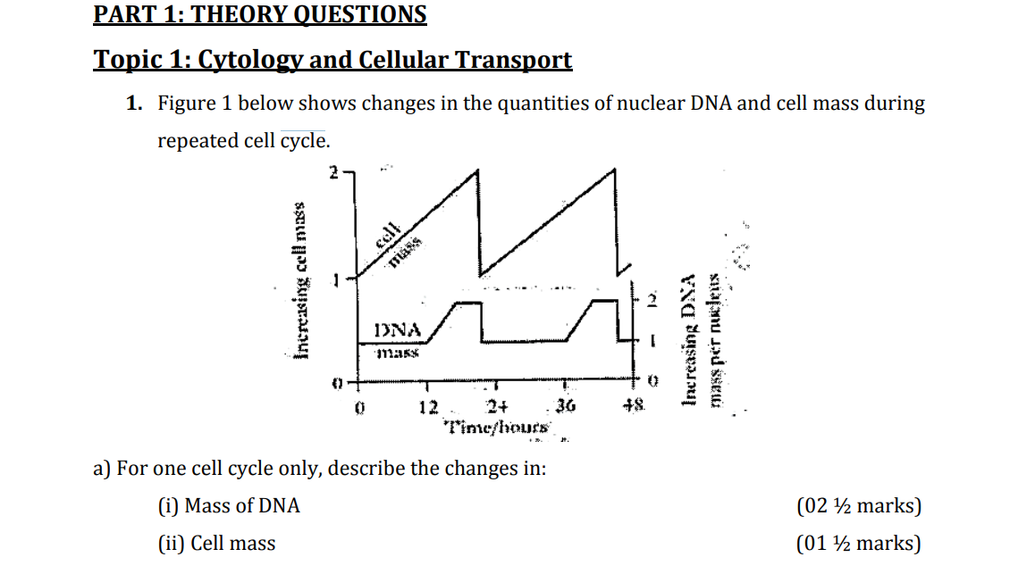biology