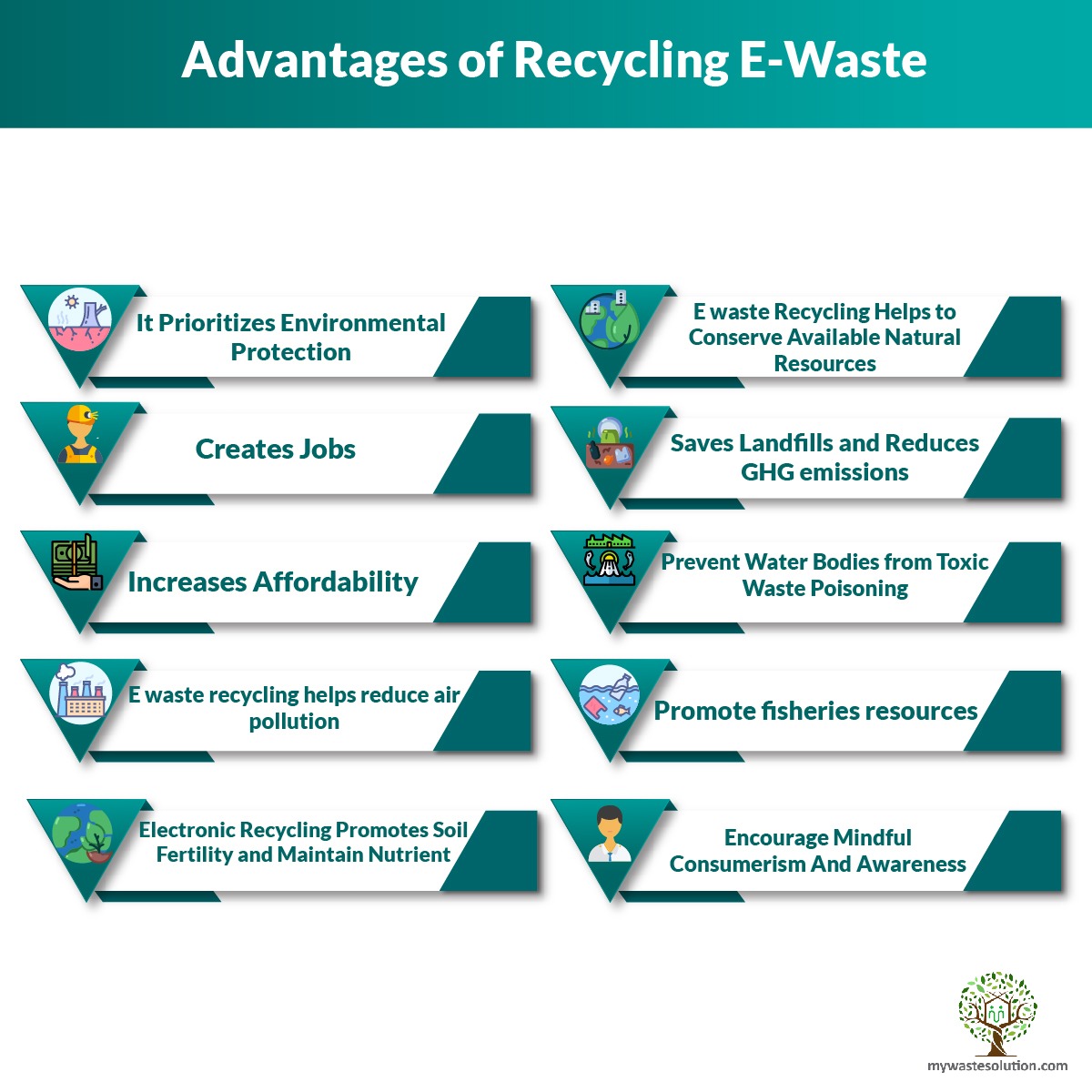 advantages of recycling e waste 1